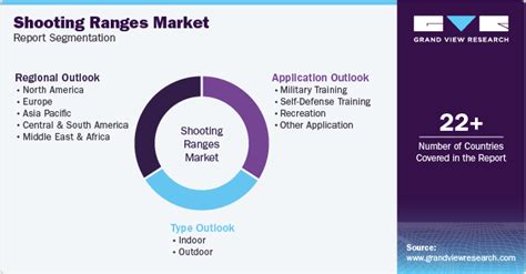 Shooting Ranges Market: Industry Trends, Share, Size and Forecast.